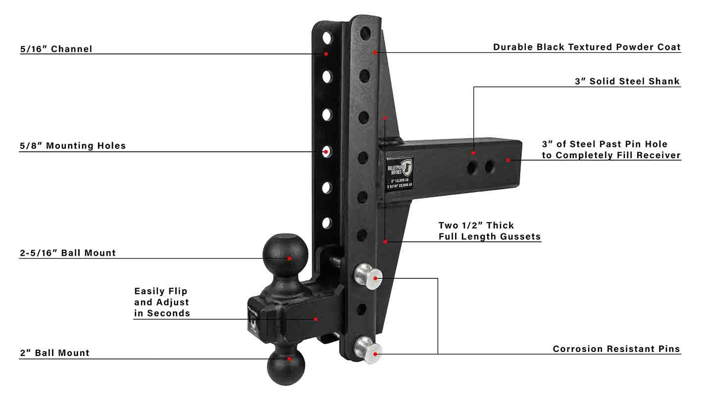 3.0" Heavy Duty 4" & 6" Offset Hitch Included Parts
