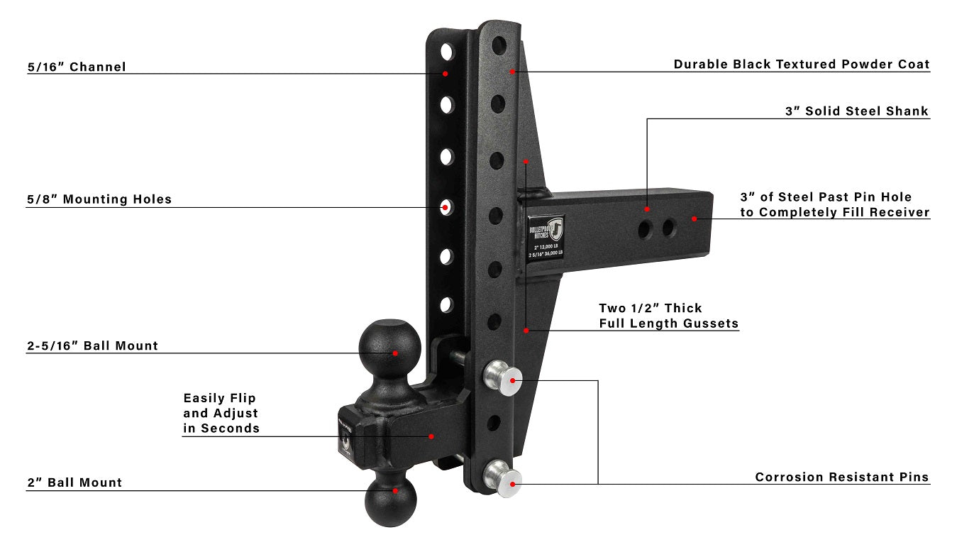 3.0" Extreme Duty 4" & 6" Offset Hitch Included Parts