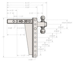 Features of 2.0 Inch Extreme Duty 12 Inch Drop/Rise Hitch